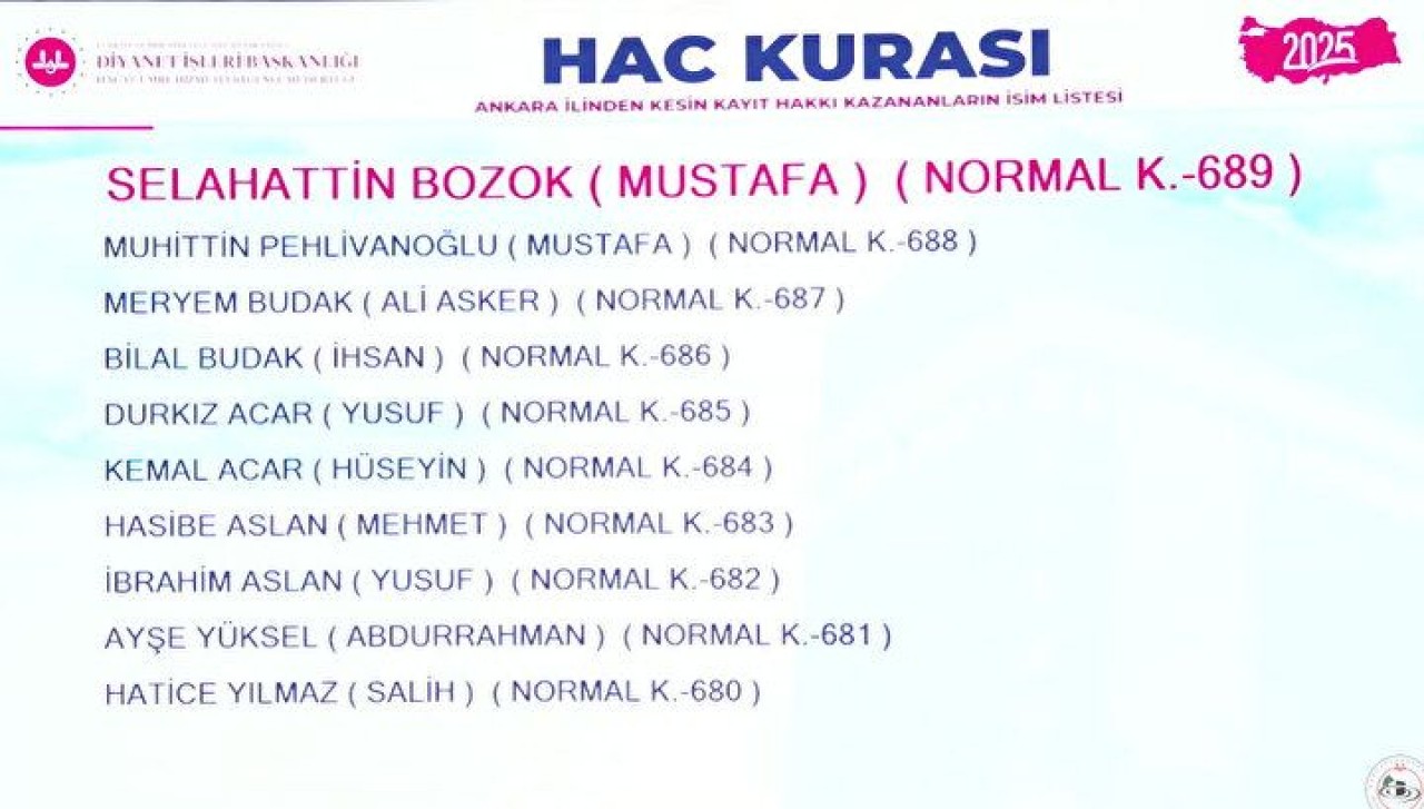 Hac Kura Sonuçları e-Devlet'te: Kayıt Hakkı 2025 Hac Kura Sonuçları İsim Listesine Göz Atın 49