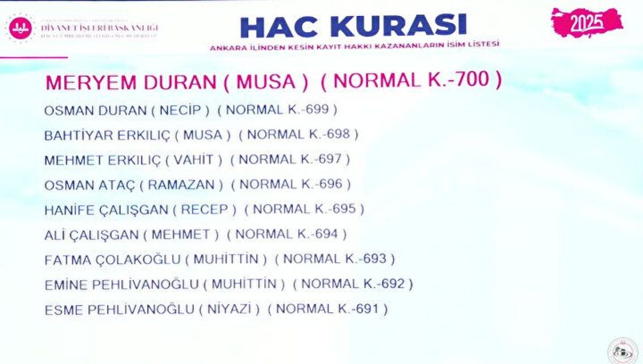 Hac Kura Sonuçları e-Devlet'te: Kayıt Hakkı 2025 Hac Kura Sonuçları İsim Listesine Göz Atın 50