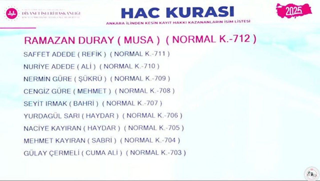 Hac Kura Sonuçları e-Devlet'te: Kayıt Hakkı 2025 Hac Kura Sonuçları İsim Listesine Göz Atın 51