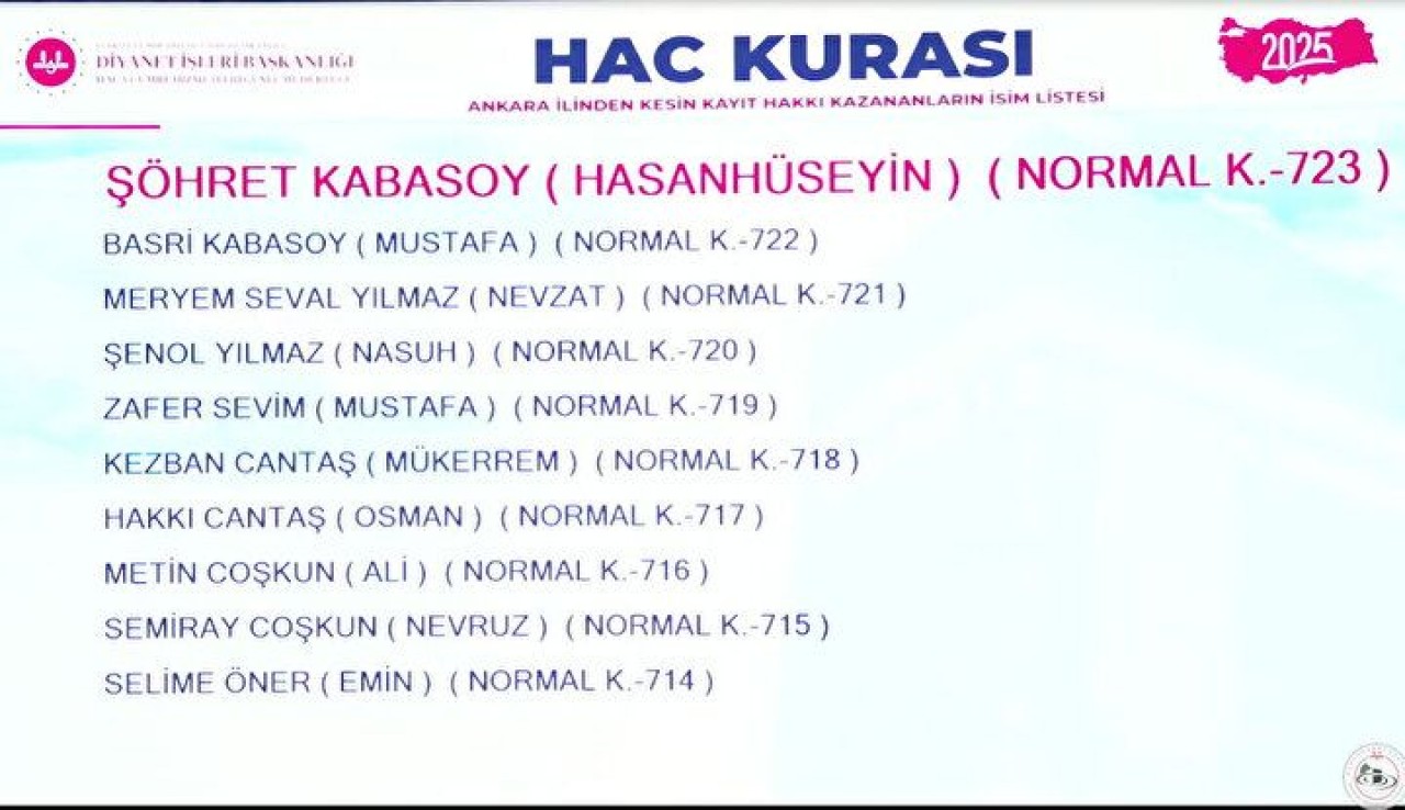 Hac Kura Sonuçları e-Devlet'te: Kayıt Hakkı 2025 Hac Kura Sonuçları İsim Listesine Göz Atın 52