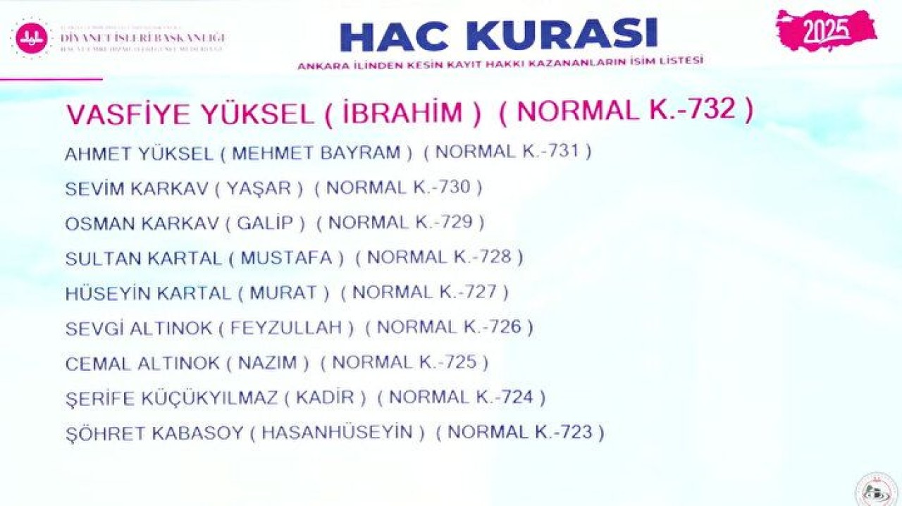 Hac Kura Sonuçları e-Devlet'te: Kayıt Hakkı 2025 Hac Kura Sonuçları İsim Listesine Göz Atın 53