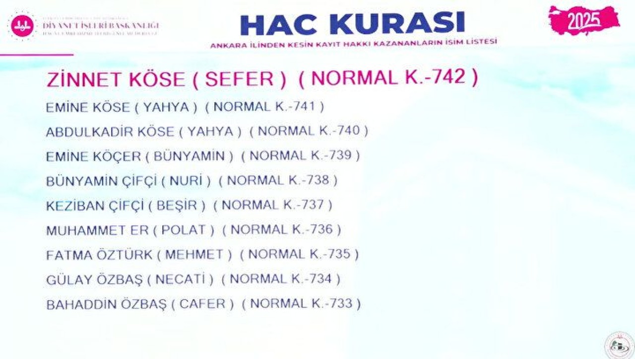 Hac Kura Sonuçları e-Devlet'te: Kayıt Hakkı 2025 Hac Kura Sonuçları İsim Listesine Göz Atın 54