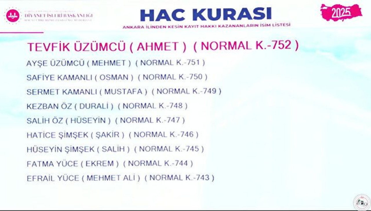 Hac Kura Sonuçları e-Devlet'te: Kayıt Hakkı 2025 Hac Kura Sonuçları İsim Listesine Göz Atın 55