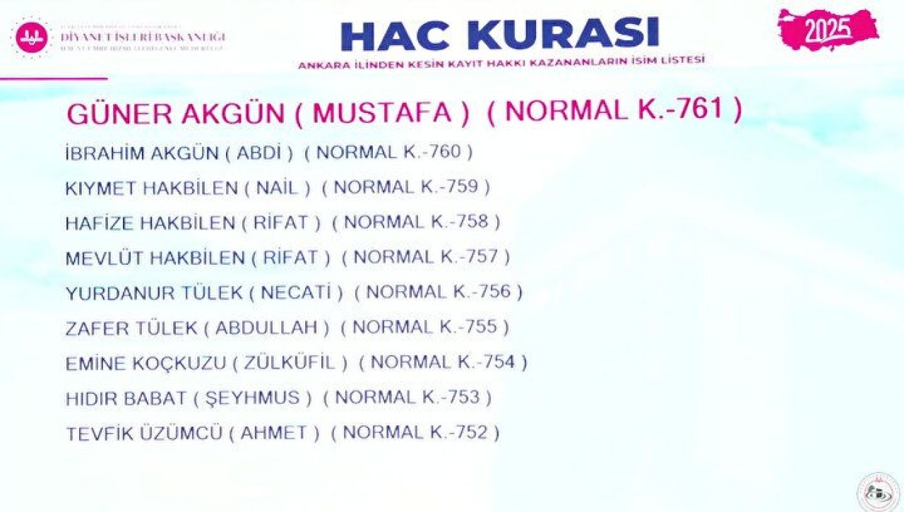 Hac Kura Sonuçları e-Devlet'te: Kayıt Hakkı 2025 Hac Kura Sonuçları İsim Listesine Göz Atın 56