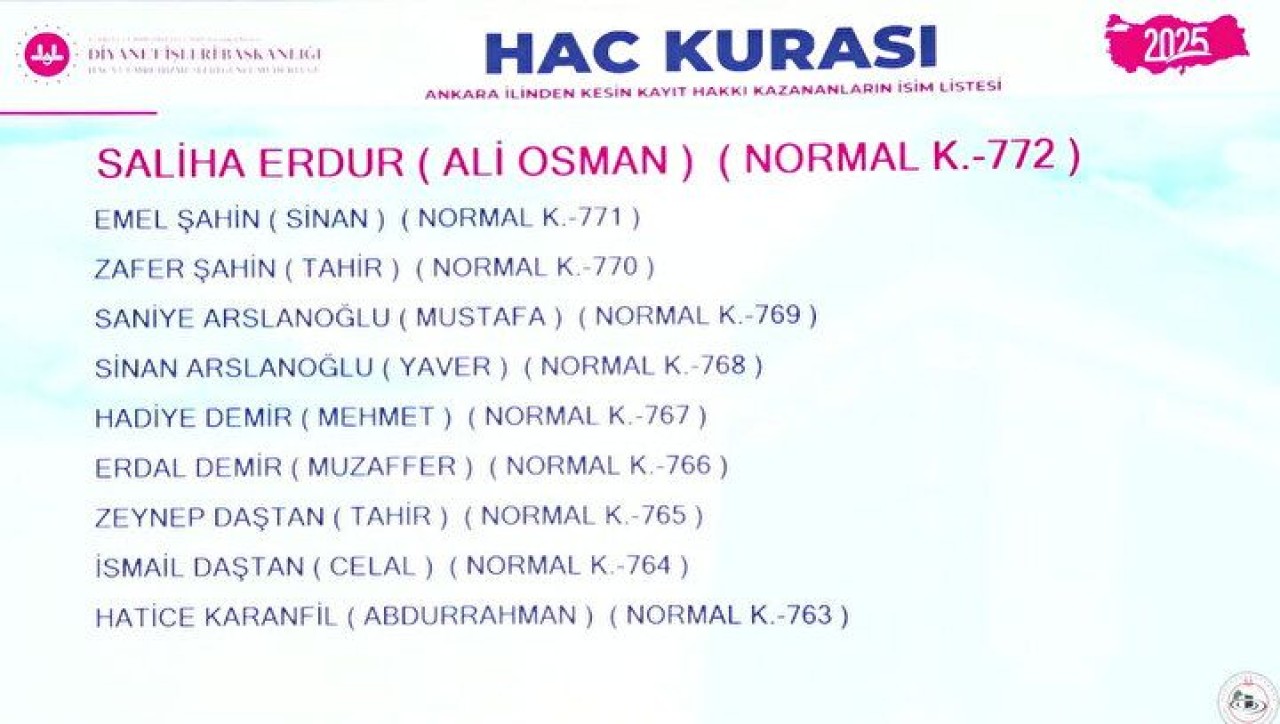 Hac Kura Sonuçları e-Devlet'te: Kayıt Hakkı 2025 Hac Kura Sonuçları İsim Listesine Göz Atın 57