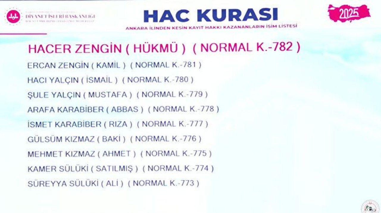 Hac Kura Sonuçları e-Devlet'te: Kayıt Hakkı 2025 Hac Kura Sonuçları İsim Listesine Göz Atın 58