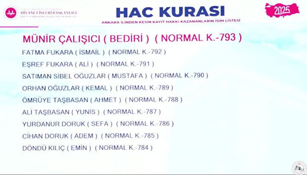 Hac Kura Sonuçları e-Devlet'te: Kayıt Hakkı 2025 Hac Kura Sonuçları İsim Listesine Göz Atın 59