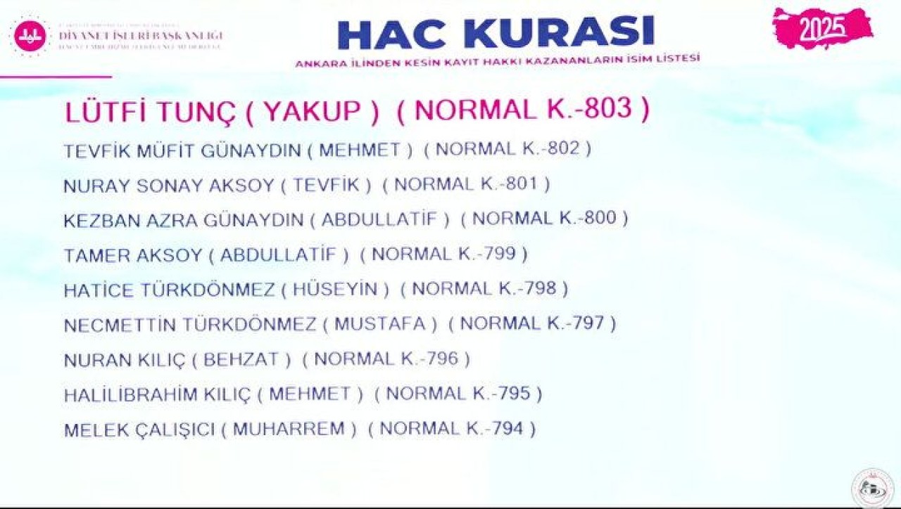 Hac Kura Sonuçları e-Devlet'te: Kayıt Hakkı 2025 Hac Kura Sonuçları İsim Listesine Göz Atın 60