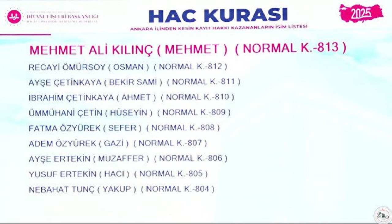 Hac Kura Sonuçları e-Devlet'te: Kayıt Hakkı 2025 Hac Kura Sonuçları İsim Listesine Göz Atın 61