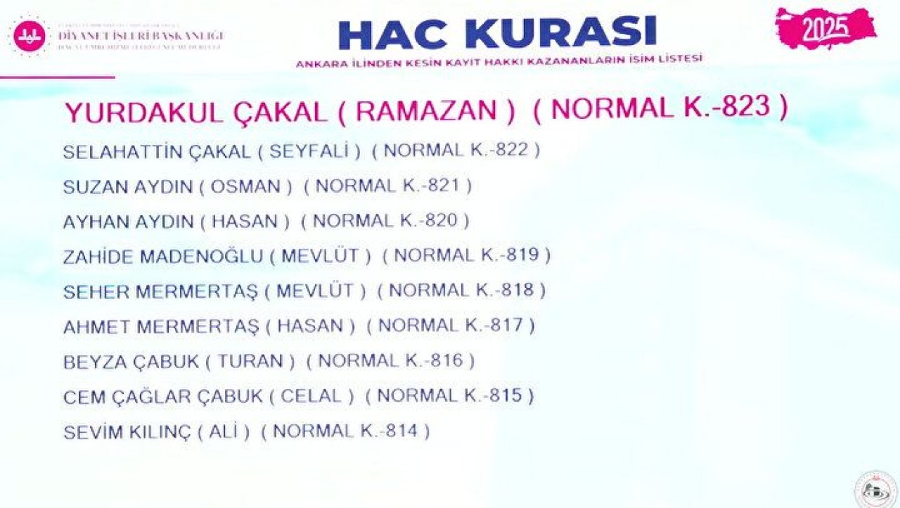 Hac Kura Sonuçları e-Devlet'te: Kayıt Hakkı 2025 Hac Kura Sonuçları İsim Listesine Göz Atın 62