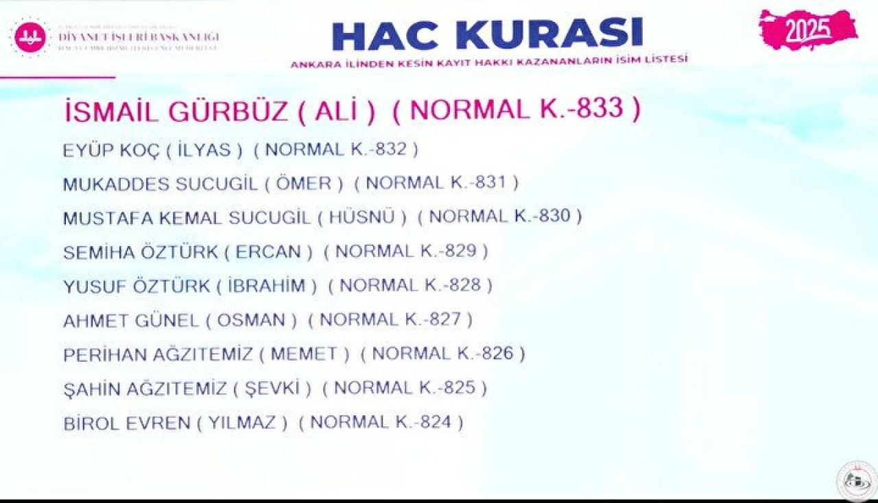 Hac Kura Sonuçları e-Devlet'te: Kayıt Hakkı 2025 Hac Kura Sonuçları İsim Listesine Göz Atın 63