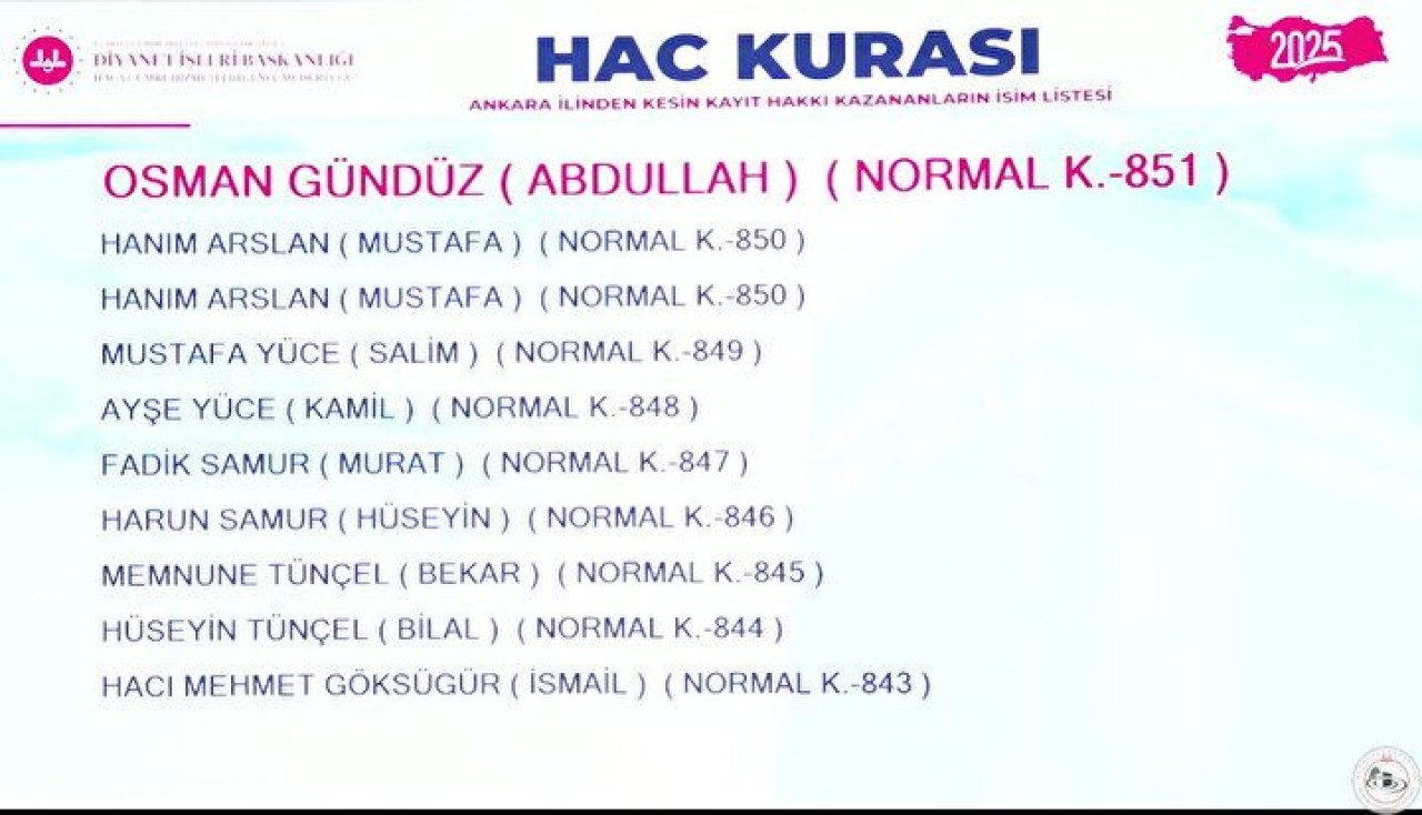 Hac Kura Sonuçları e-Devlet'te: Kayıt Hakkı 2025 Hac Kura Sonuçları İsim Listesine Göz Atın 64