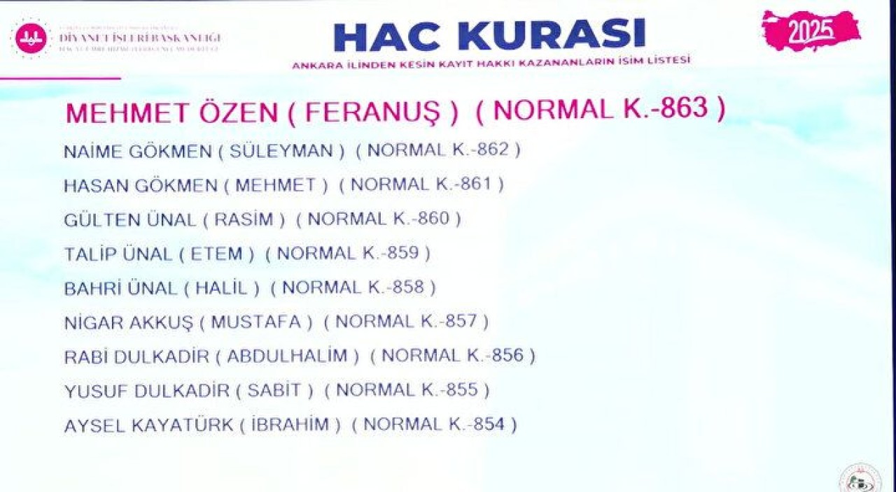 Hac Kura Sonuçları e-Devlet'te: Kayıt Hakkı 2025 Hac Kura Sonuçları İsim Listesine Göz Atın 65