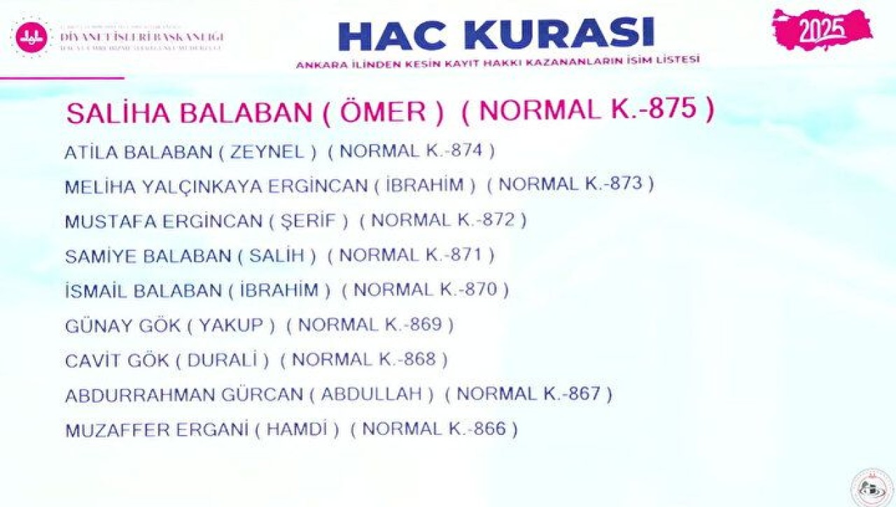 Hac Kura Sonuçları e-Devlet'te: Kayıt Hakkı 2025 Hac Kura Sonuçları İsim Listesine Göz Atın 66