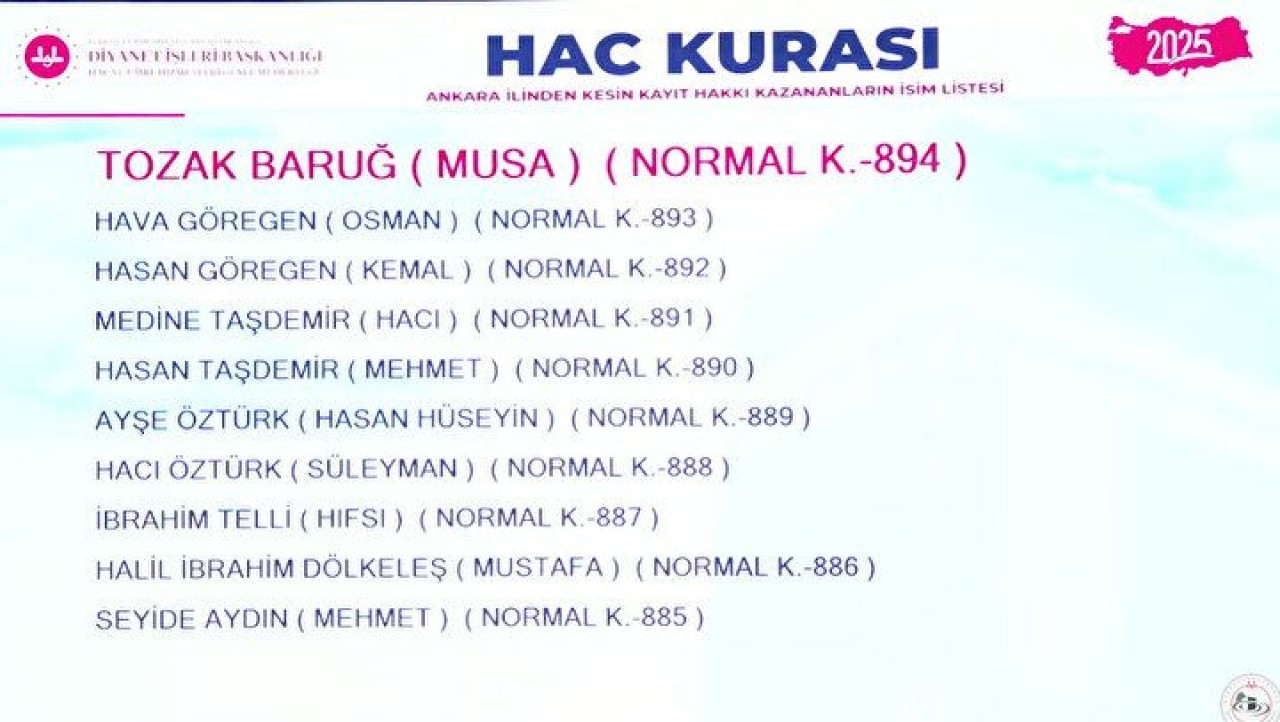 Hac Kura Sonuçları e-Devlet'te: Kayıt Hakkı 2025 Hac Kura Sonuçları İsim Listesine Göz Atın 67