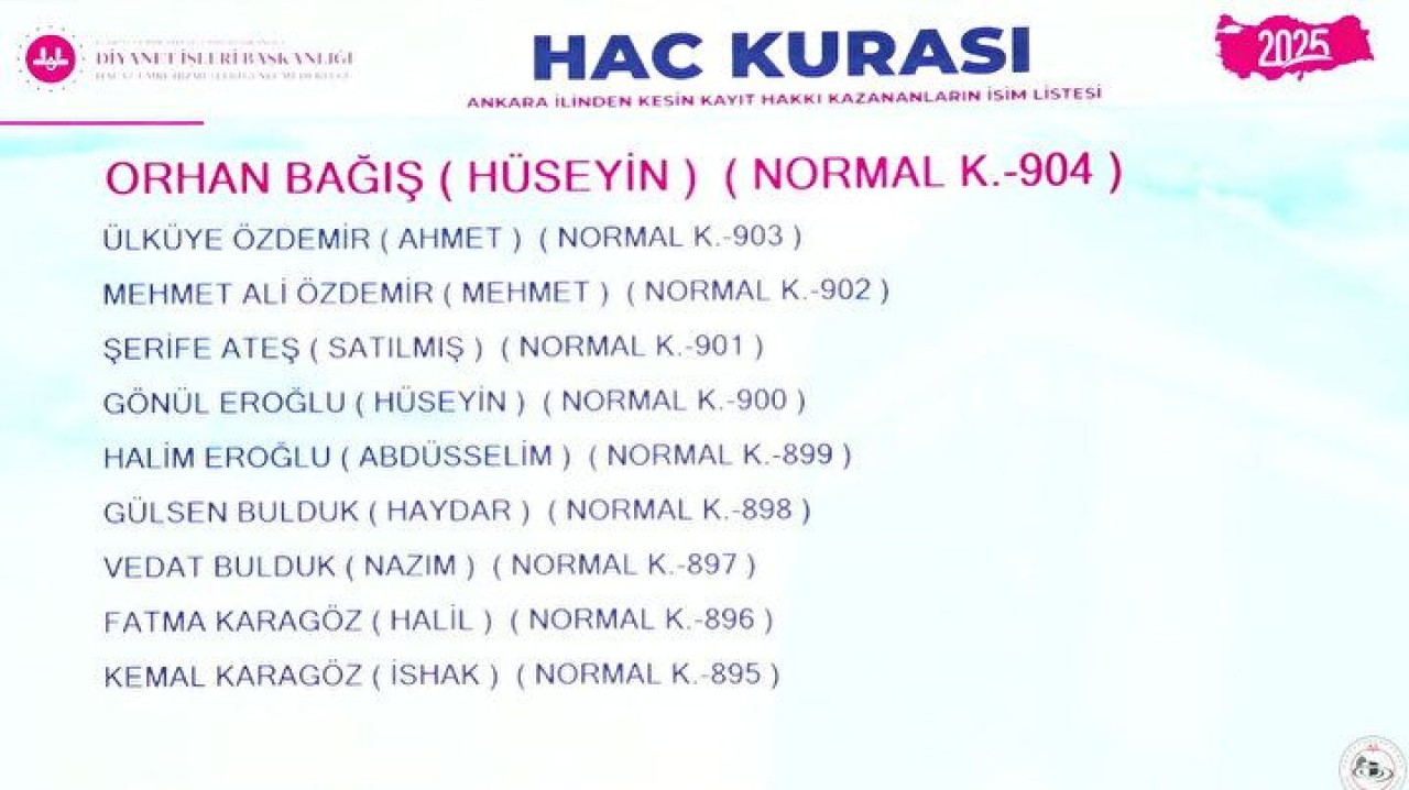 Hac Kura Sonuçları e-Devlet'te: Kayıt Hakkı 2025 Hac Kura Sonuçları İsim Listesine Göz Atın 68