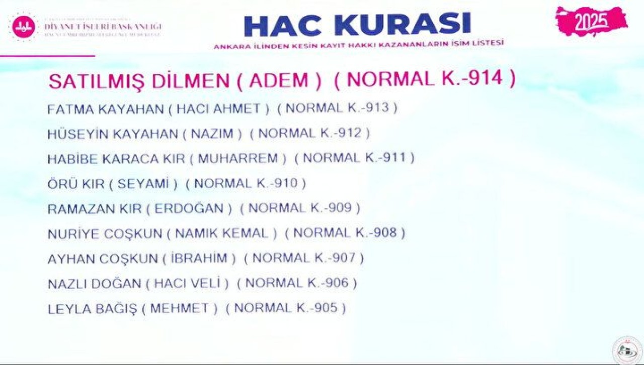 Hac Kura Sonuçları e-Devlet'te: Kayıt Hakkı 2025 Hac Kura Sonuçları İsim Listesine Göz Atın 69