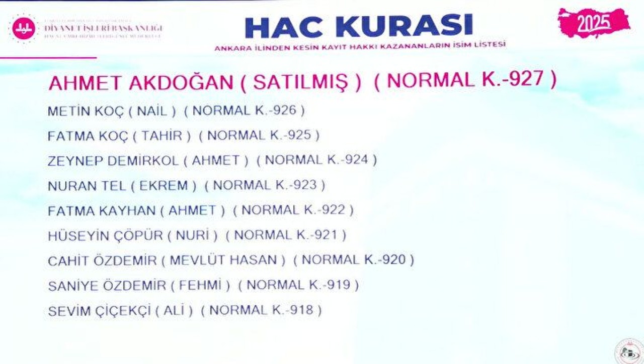 Hac Kura Sonuçları e-Devlet'te: Kayıt Hakkı 2025 Hac Kura Sonuçları İsim Listesine Göz Atın 70