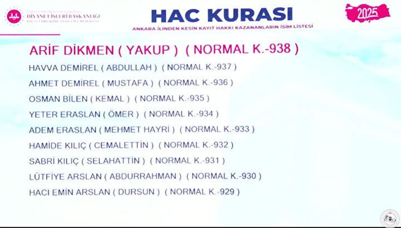 Hac Kura Sonuçları e-Devlet'te: Kayıt Hakkı 2025 Hac Kura Sonuçları İsim Listesine Göz Atın 71