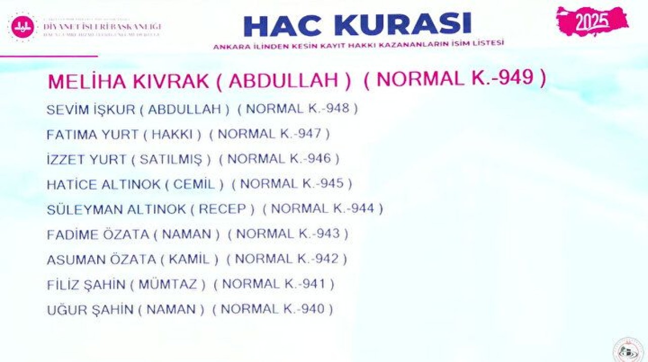 Hac Kura Sonuçları e-Devlet'te: Kayıt Hakkı 2025 Hac Kura Sonuçları İsim Listesine Göz Atın 72