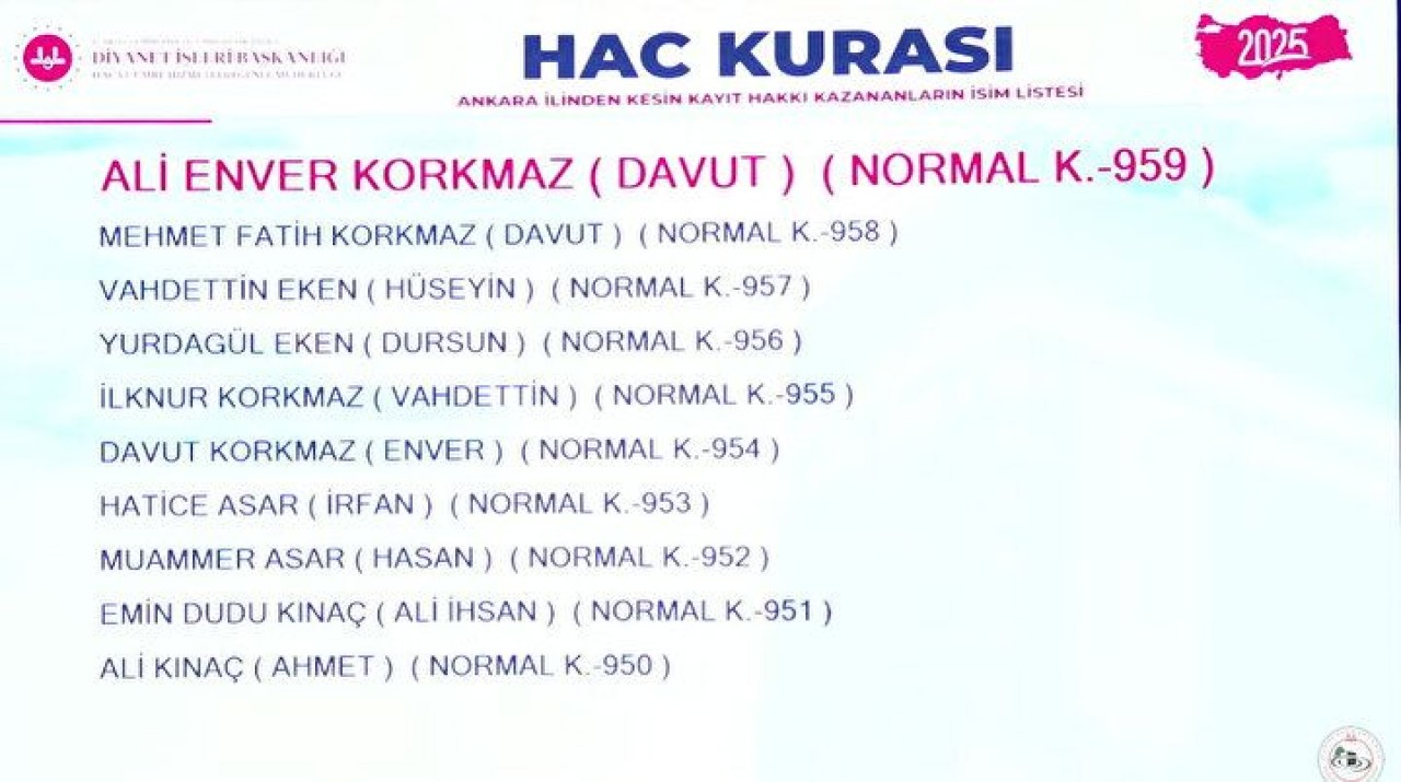 Hac Kura Sonuçları e-Devlet'te: Kayıt Hakkı 2025 Hac Kura Sonuçları İsim Listesine Göz Atın 73