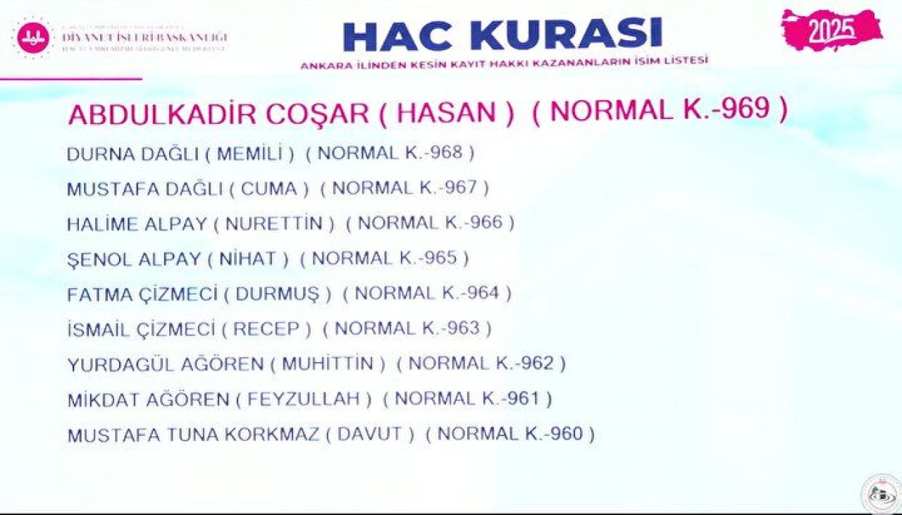 Hac Kura Sonuçları e-Devlet'te: Kayıt Hakkı 2025 Hac Kura Sonuçları İsim Listesine Göz Atın 74