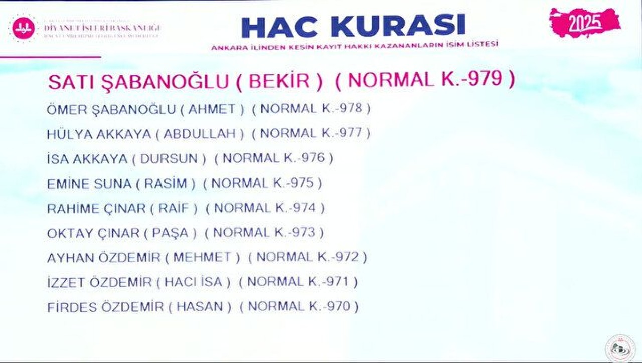 Hac Kura Sonuçları e-Devlet'te: Kayıt Hakkı 2025 Hac Kura Sonuçları İsim Listesine Göz Atın 75