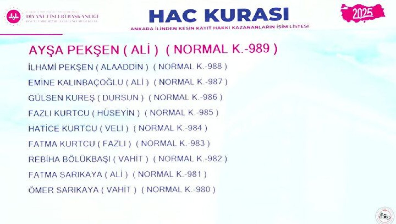 Hac Kura Sonuçları e-Devlet'te: Kayıt Hakkı 2025 Hac Kura Sonuçları İsim Listesine Göz Atın 76