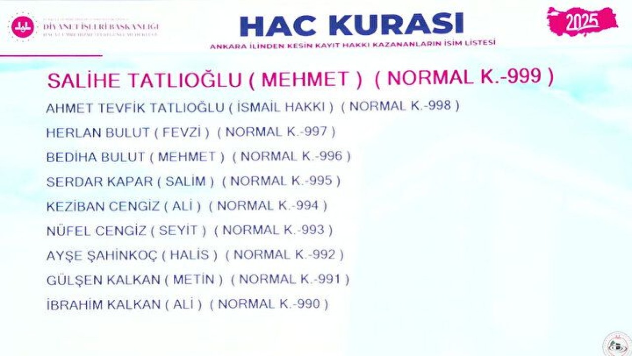 Hac Kura Sonuçları e-Devlet'te: Kayıt Hakkı 2025 Hac Kura Sonuçları İsim Listesine Göz Atın 77