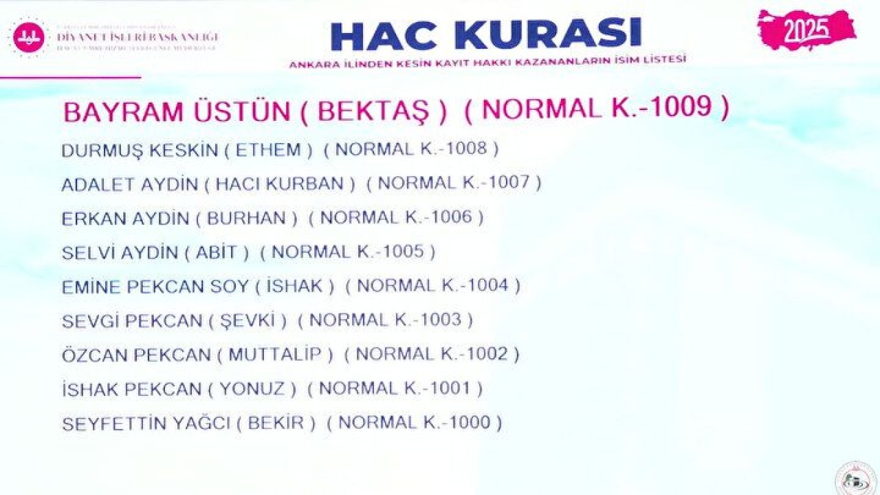 Hac Kura Sonuçları e-Devlet'te: Kayıt Hakkı 2025 Hac Kura Sonuçları İsim Listesine Göz Atın 78