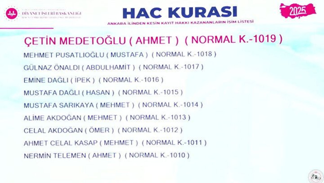 Hac Kura Sonuçları e-Devlet'te: Kayıt Hakkı 2025 Hac Kura Sonuçları İsim Listesine Göz Atın 79