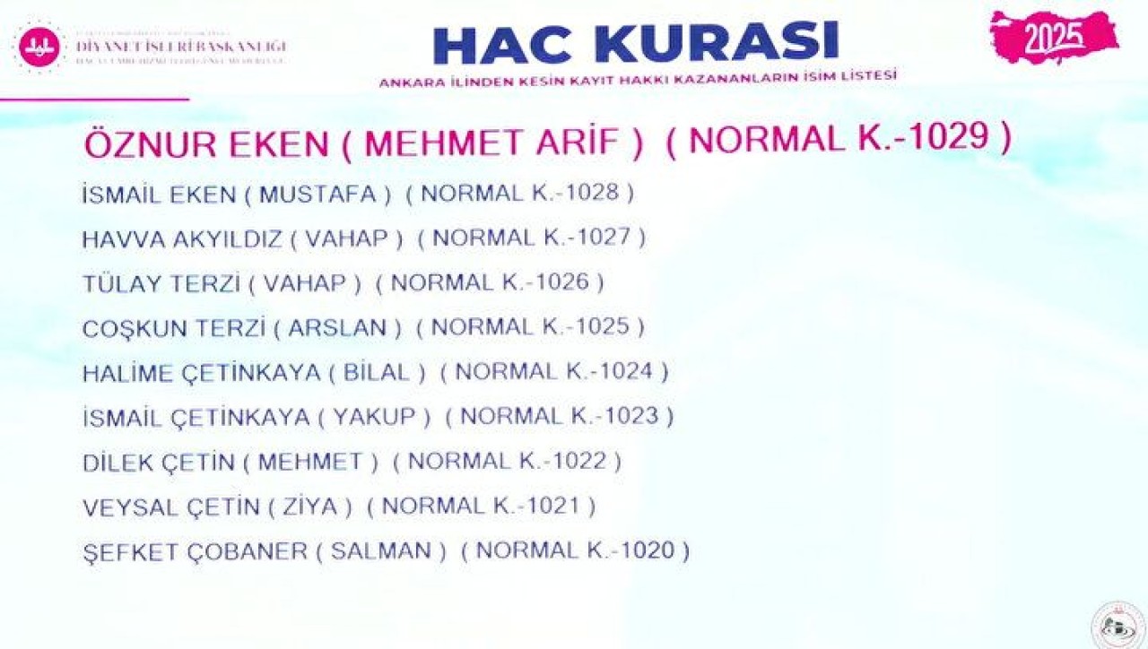 Hac Kura Sonuçları e-Devlet'te: Kayıt Hakkı 2025 Hac Kura Sonuçları İsim Listesine Göz Atın 80