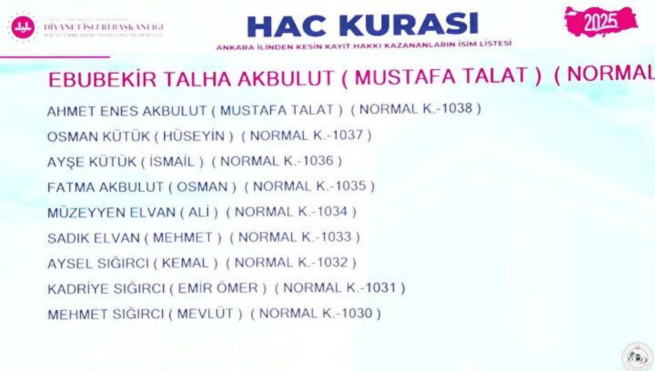 Hac Kura Sonuçları e-Devlet'te: Kayıt Hakkı 2025 Hac Kura Sonuçları İsim Listesine Göz Atın 81