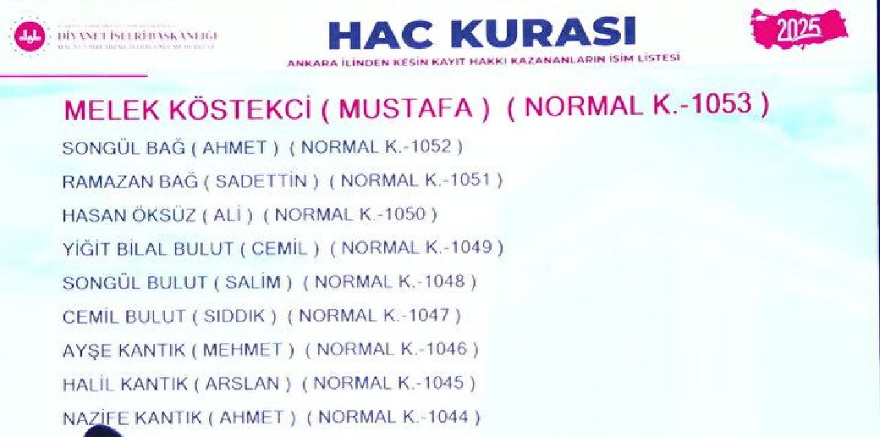 Hac Kura Sonuçları e-Devlet'te: Kayıt Hakkı 2025 Hac Kura Sonuçları İsim Listesine Göz Atın 82