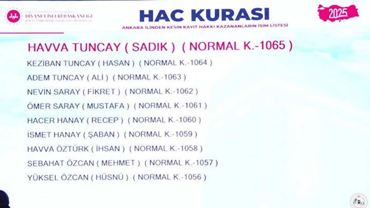 Hac Kura Sonuçları e-Devlet'te: Kayıt Hakkı 2025 Hac Kura Sonuçları İsim Listesine Göz Atın 83