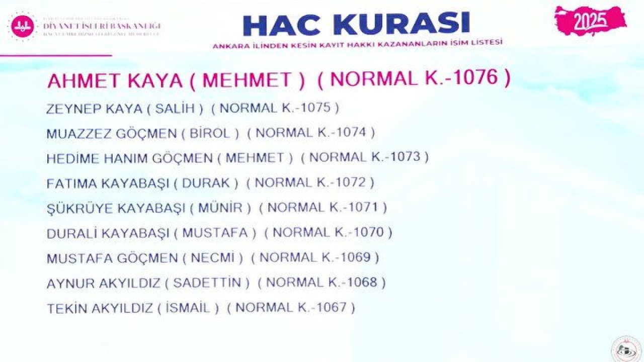 Hac Kura Sonuçları e-Devlet'te: Kayıt Hakkı 2025 Hac Kura Sonuçları İsim Listesine Göz Atın 84