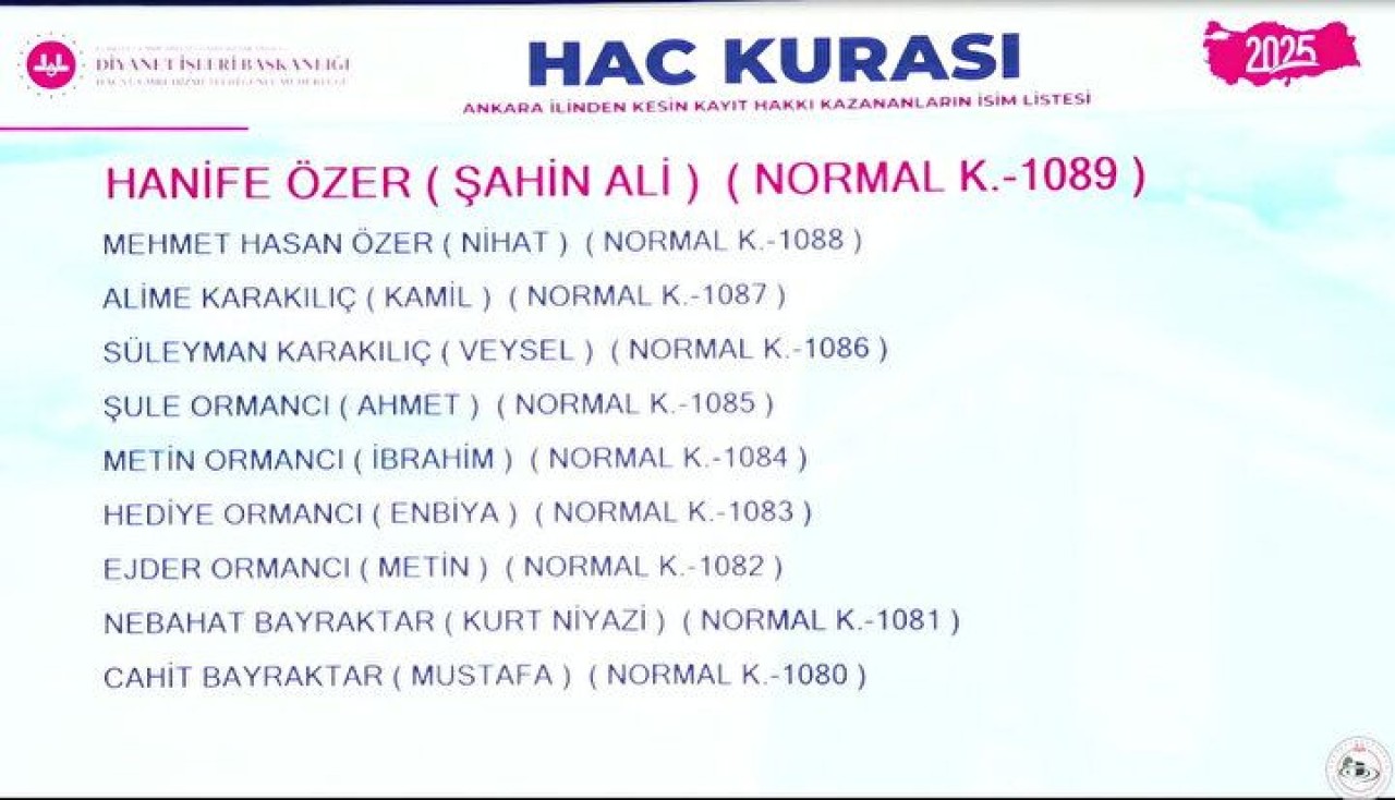 Hac Kura Sonuçları e-Devlet'te: Kayıt Hakkı 2025 Hac Kura Sonuçları İsim Listesine Göz Atın 85