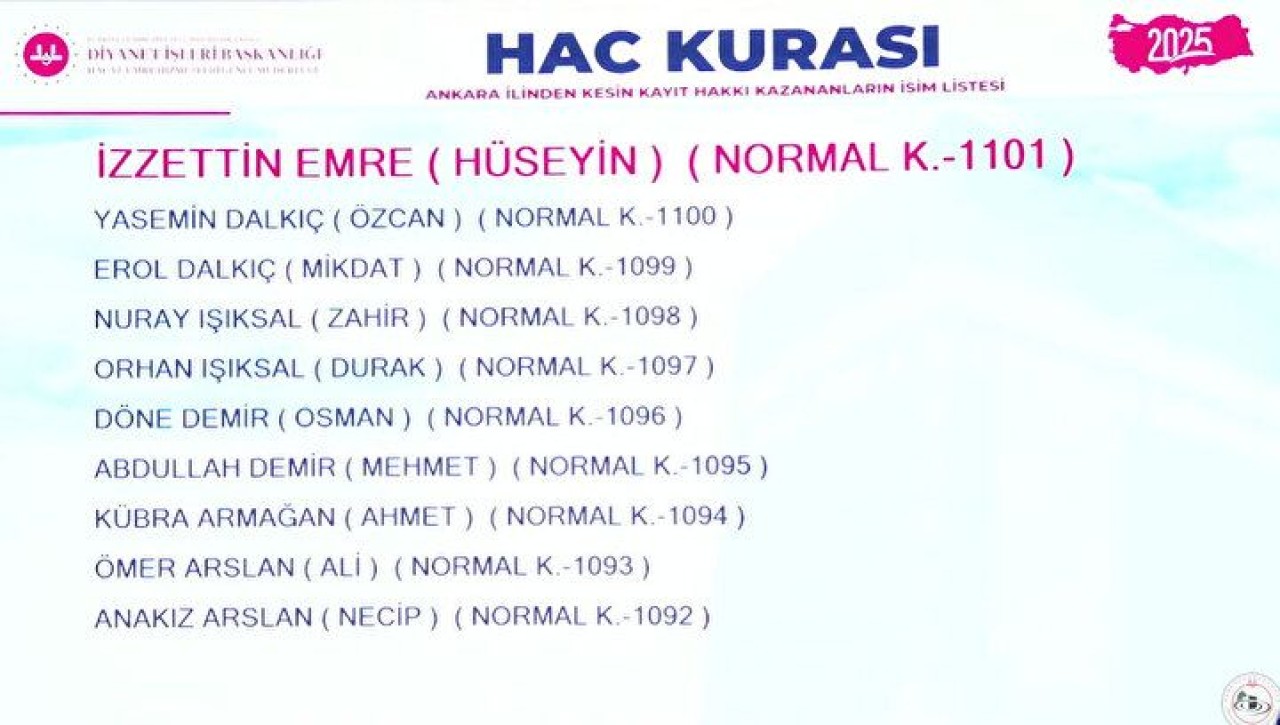 Hac Kura Sonuçları e-Devlet'te: Kayıt Hakkı 2025 Hac Kura Sonuçları İsim Listesine Göz Atın 86