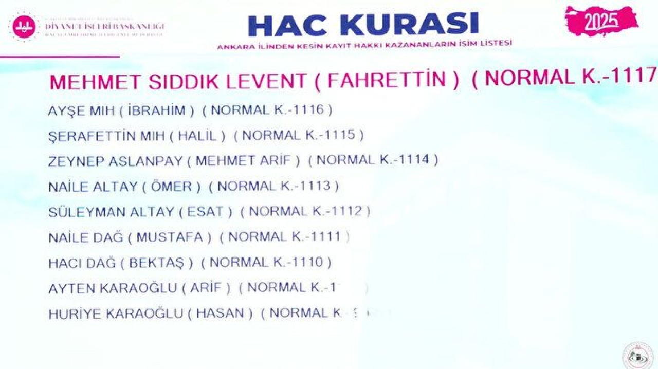 Hac Kura Sonuçları e-Devlet'te: Kayıt Hakkı 2025 Hac Kura Sonuçları İsim Listesine Göz Atın 87