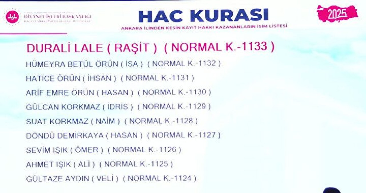 Hac Kura Sonuçları e-Devlet'te: Kayıt Hakkı 2025 Hac Kura Sonuçları İsim Listesine Göz Atın 88