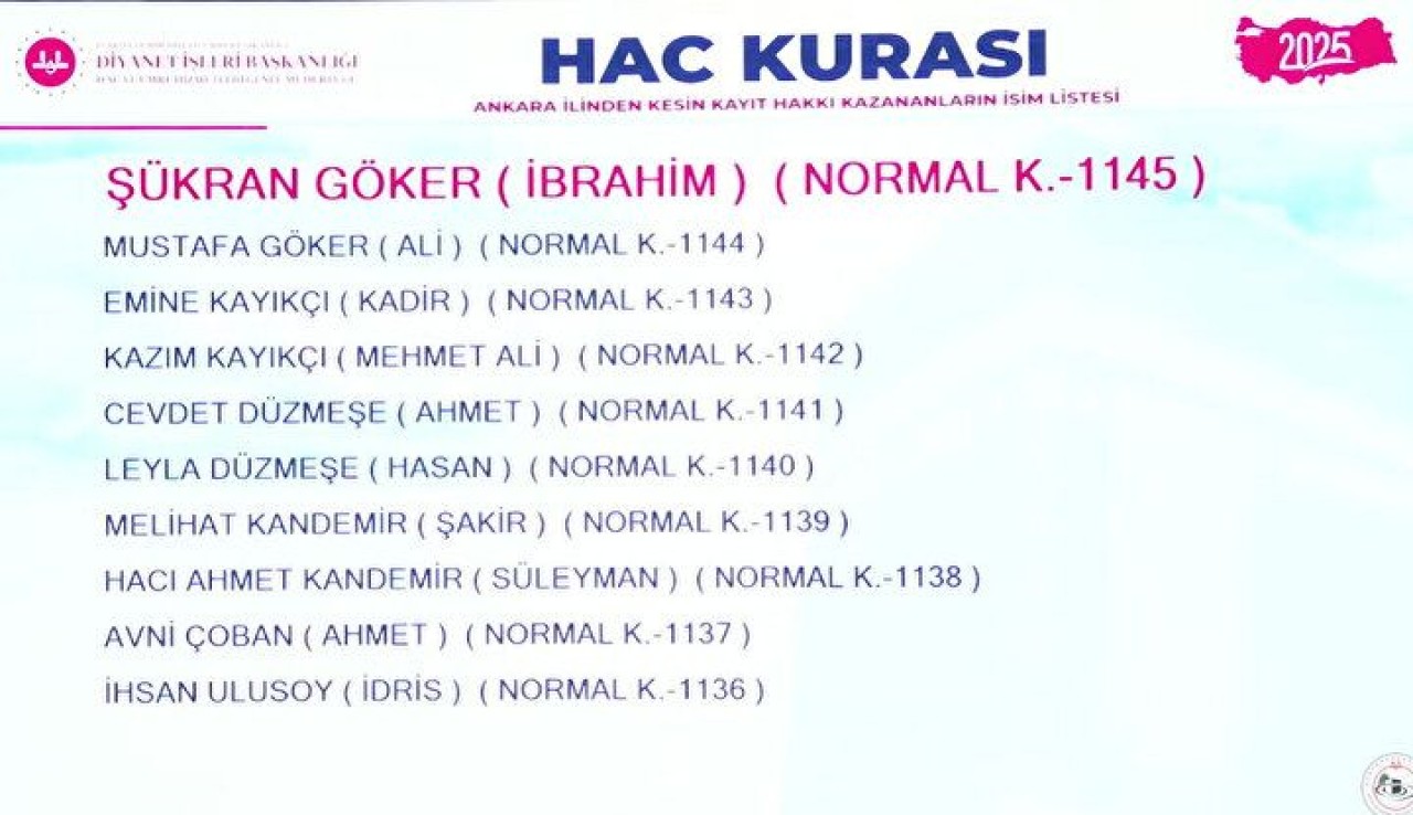 Hac Kura Sonuçları e-Devlet'te: Kayıt Hakkı 2025 Hac Kura Sonuçları İsim Listesine Göz Atın 89