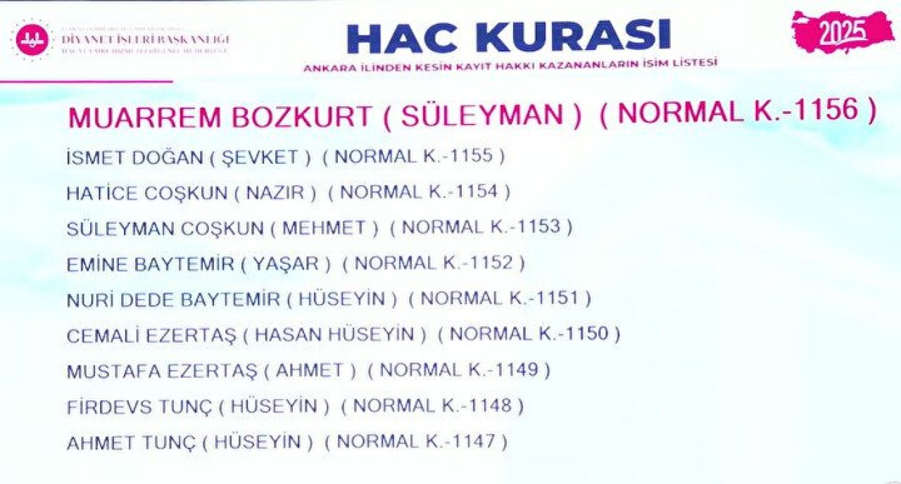 Hac Kura Sonuçları e-Devlet'te: Kayıt Hakkı 2025 Hac Kura Sonuçları İsim Listesine Göz Atın 90