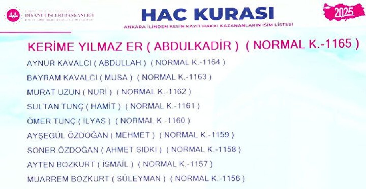 Hac Kura Sonuçları e-Devlet'te: Kayıt Hakkı 2025 Hac Kura Sonuçları İsim Listesine Göz Atın 91