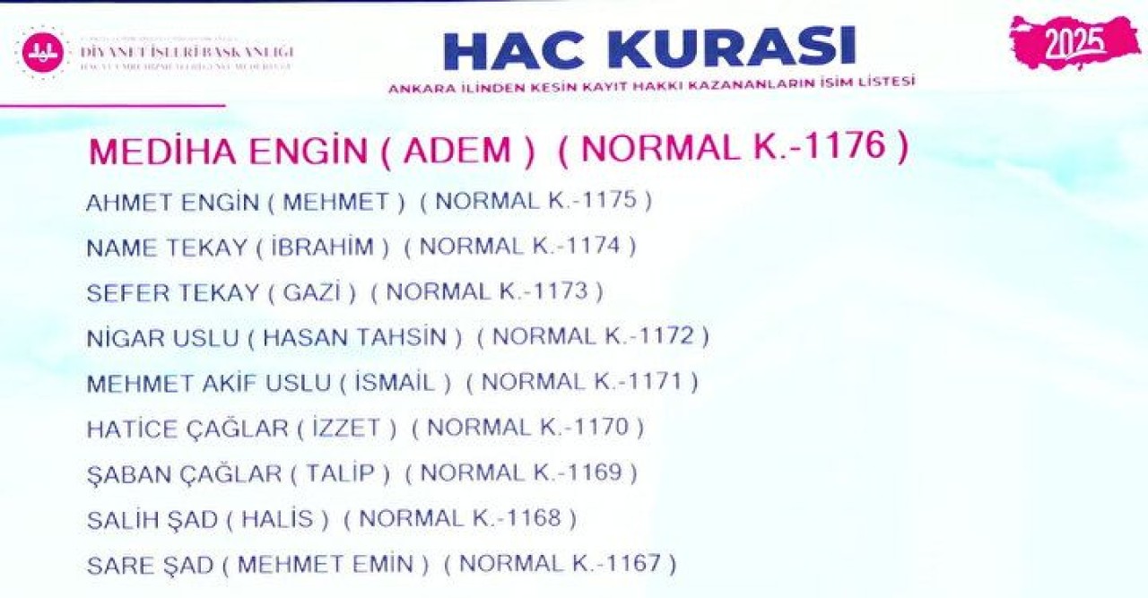 Hac Kura Sonuçları e-Devlet'te: Kayıt Hakkı 2025 Hac Kura Sonuçları İsim Listesine Göz Atın 92