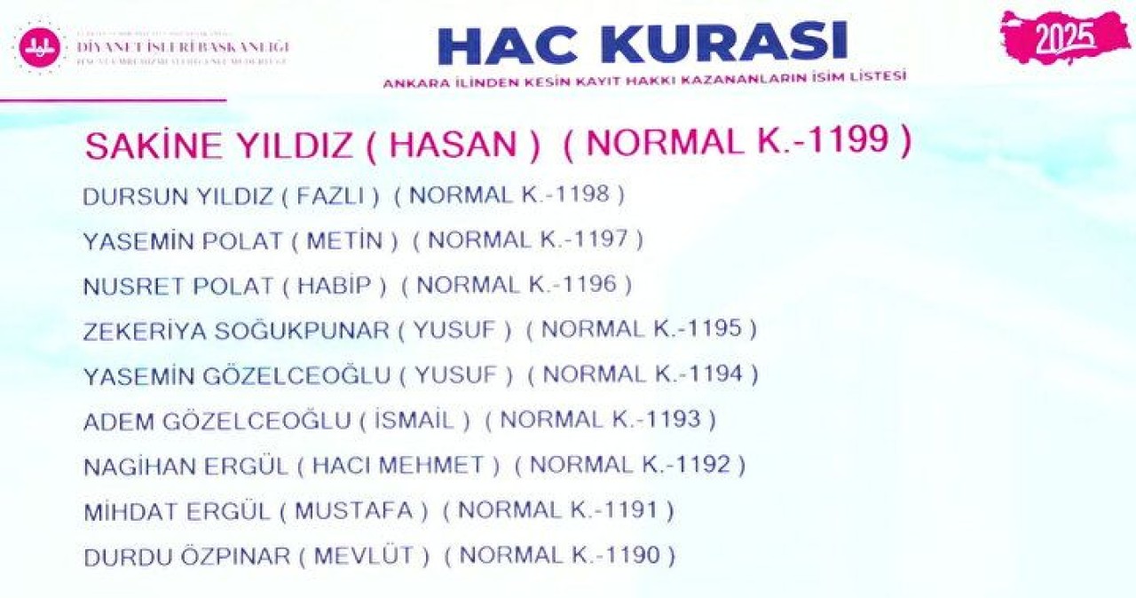 Hac Kura Sonuçları e-Devlet'te: Kayıt Hakkı 2025 Hac Kura Sonuçları İsim Listesine Göz Atın 94