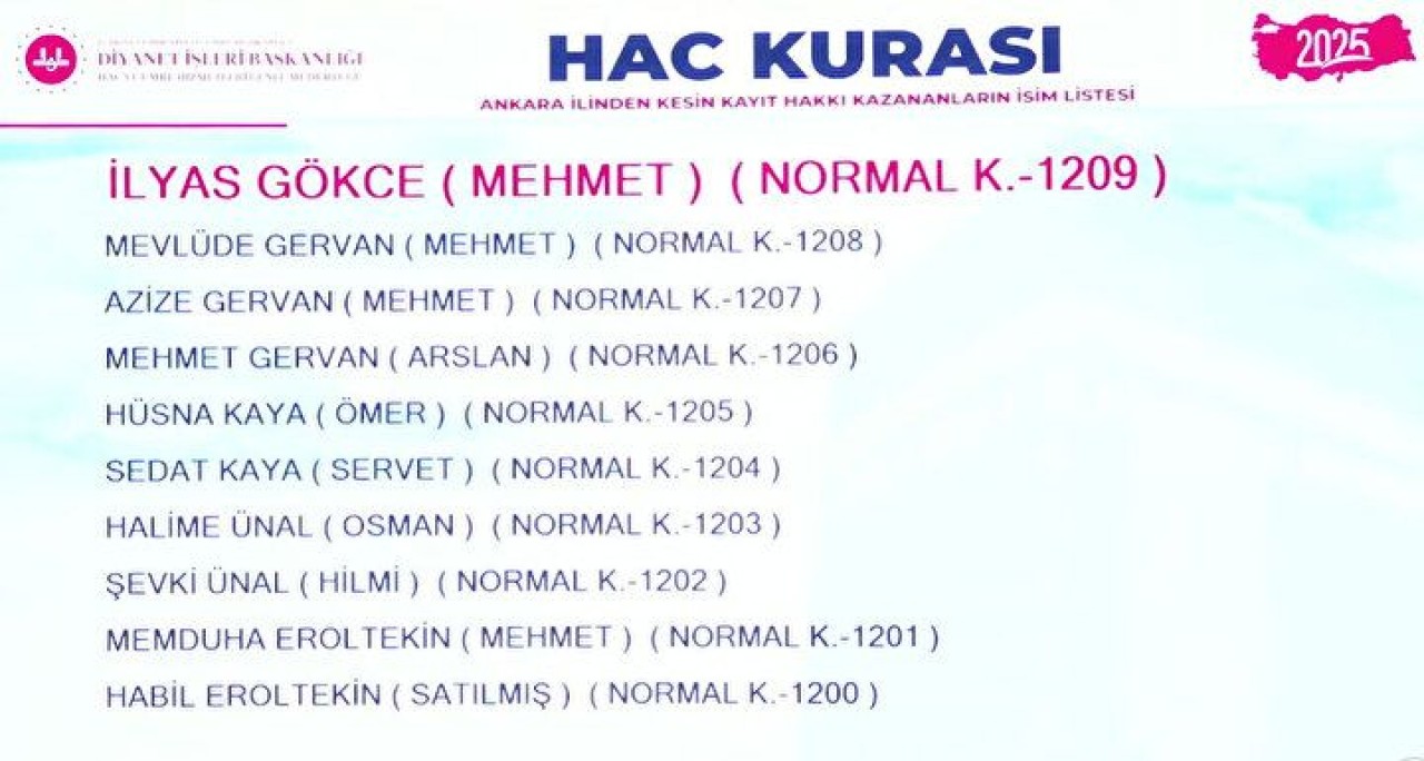 Hac Kura Sonuçları e-Devlet'te: Kayıt Hakkı 2025 Hac Kura Sonuçları İsim Listesine Göz Atın 95