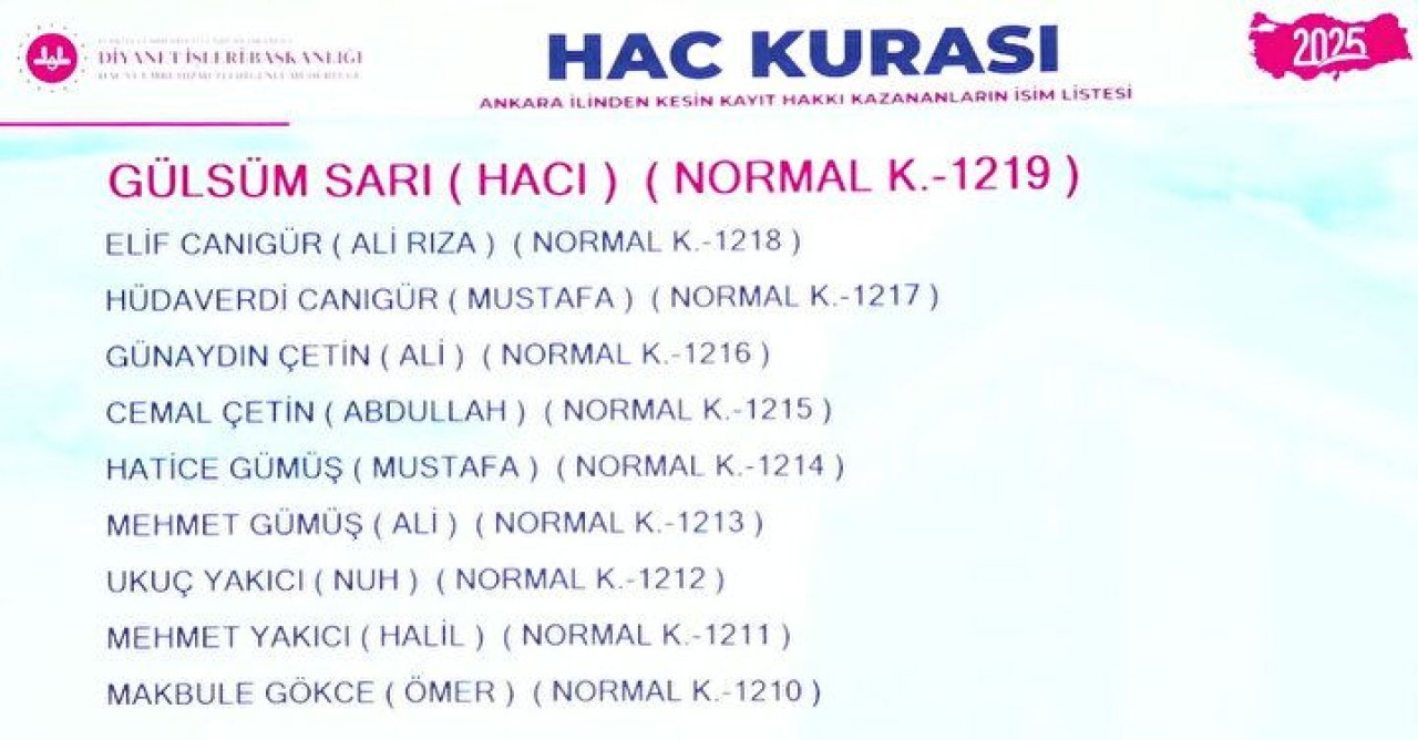 Hac Kura Sonuçları e-Devlet'te: Kayıt Hakkı 2025 Hac Kura Sonuçları İsim Listesine Göz Atın 96