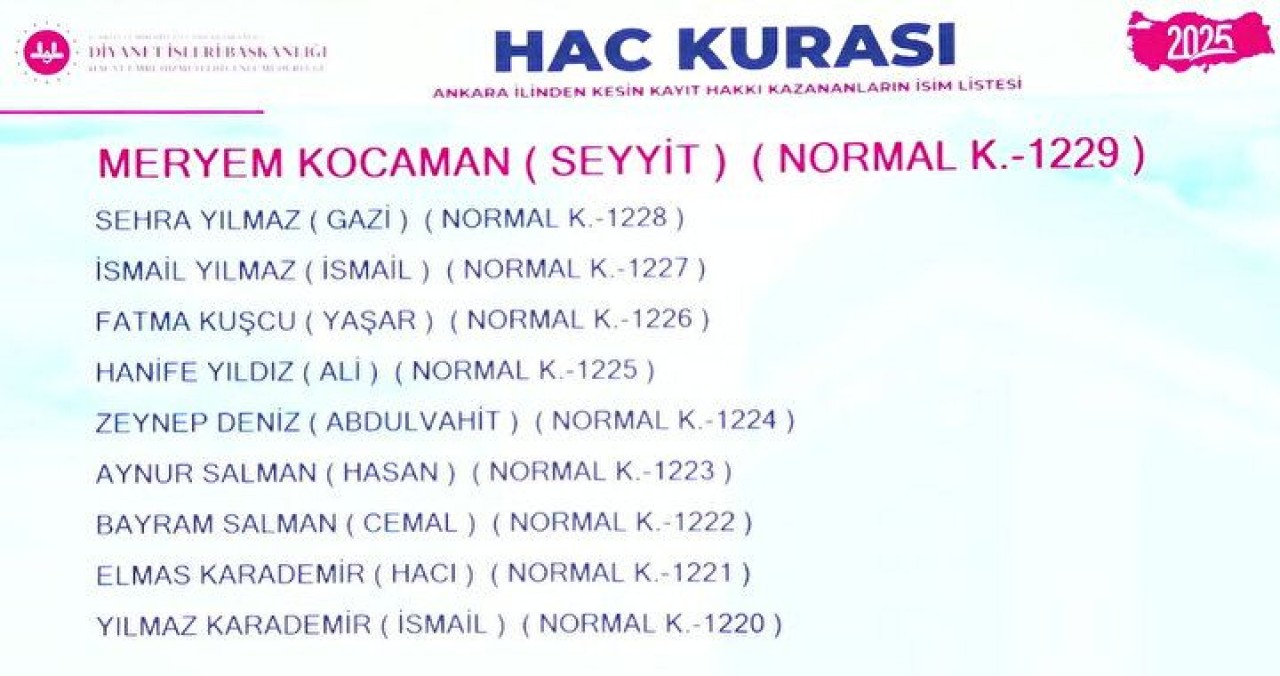 Hac Kura Sonuçları e-Devlet'te: Kayıt Hakkı 2025 Hac Kura Sonuçları İsim Listesine Göz Atın 97