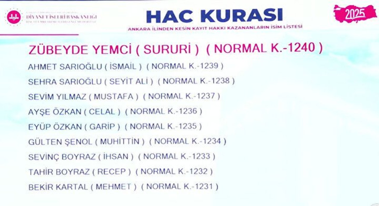 Hac Kura Sonuçları e-Devlet'te: Kayıt Hakkı 2025 Hac Kura Sonuçları İsim Listesine Göz Atın 98