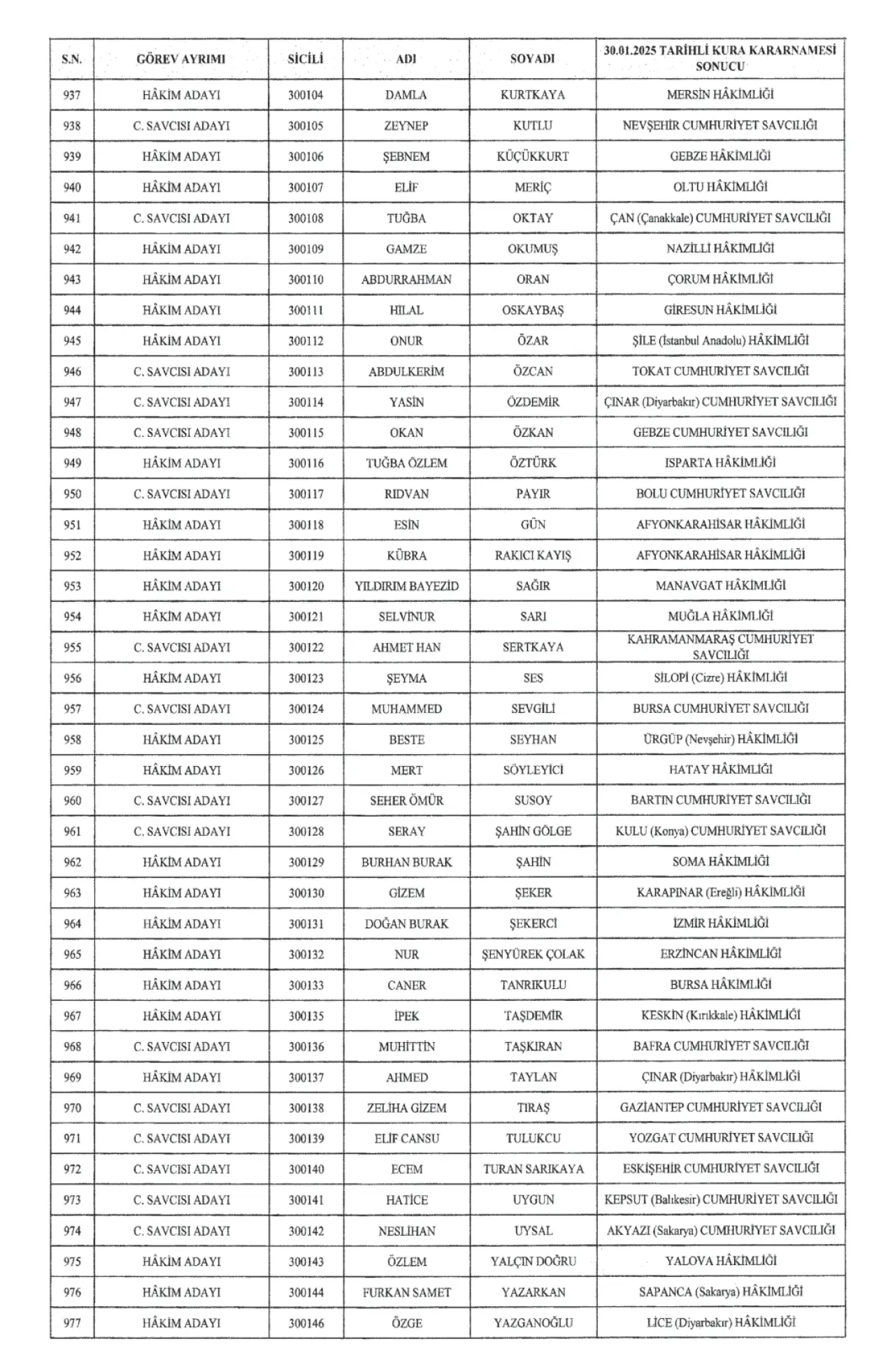 679 Hakim ve 396 Cumhuriyet Savcısı Atandı 26